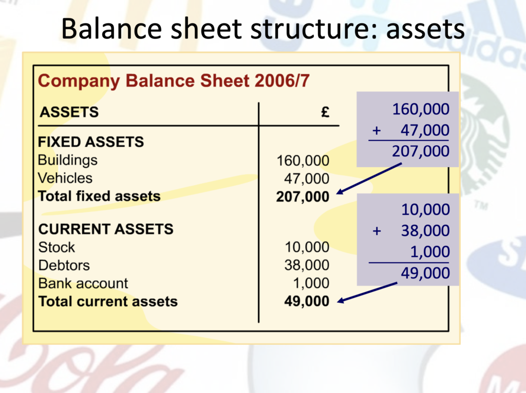 Accounts Presentation Notes